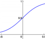 Sigmoid Function