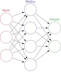 A Simple Neural Network