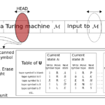 By Cbuckley (Own work) [GFDL (http://www.gnu.org/copyleft/fdl.html) or CC-BY-SA-3.0 (http://creativecommons.org/licenses/by-sa/3.0/)], via Wikimedia Commons