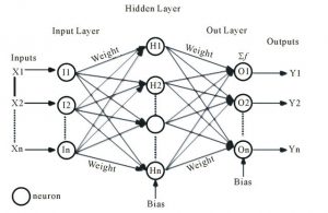 Neural Network Layers